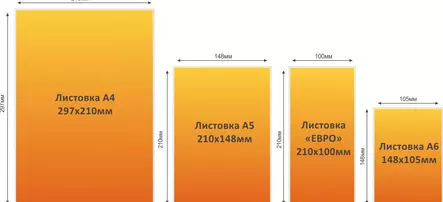 Стандартный размер флаера для типографии