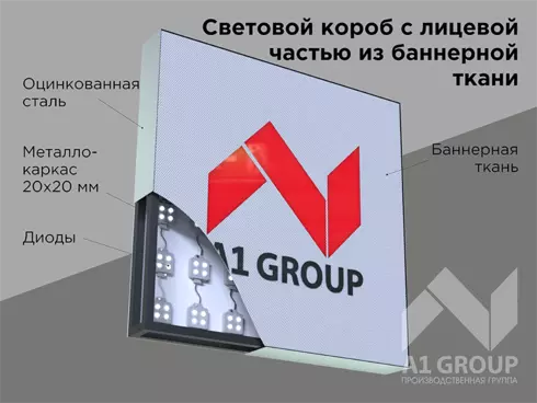 Световой короб с лицевой частью из баннерной ткани