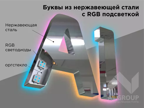 Буквы из нержавеющей стали с RGB подсветкой