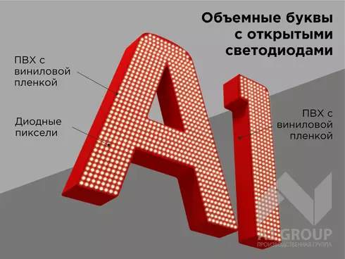 Объемные буквы с открытыми светодиодами