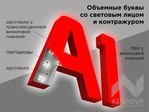 Объемные буквы из ПВХ с контражурной подсветкой и световым лицом