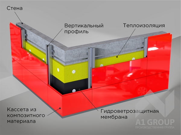 Композитные